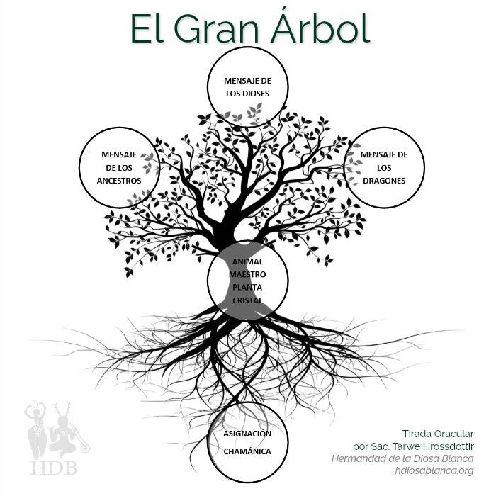 de Tarot y Runas: Gran Árbol