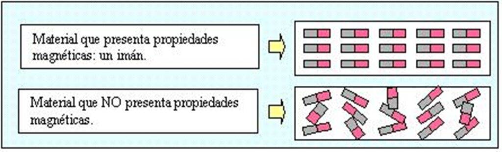entropia