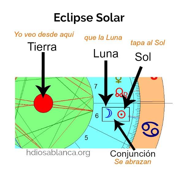 eclipse de sol