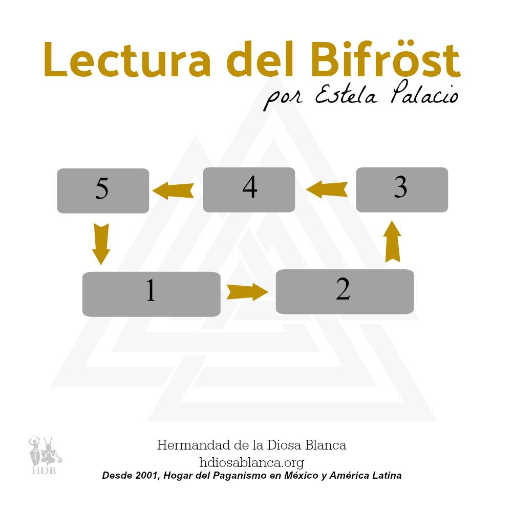 Lectura de Runas del Bifröst - Curso de Runas en México y en línea