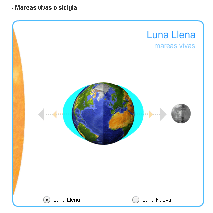 Fases Lunares: Luna Llena