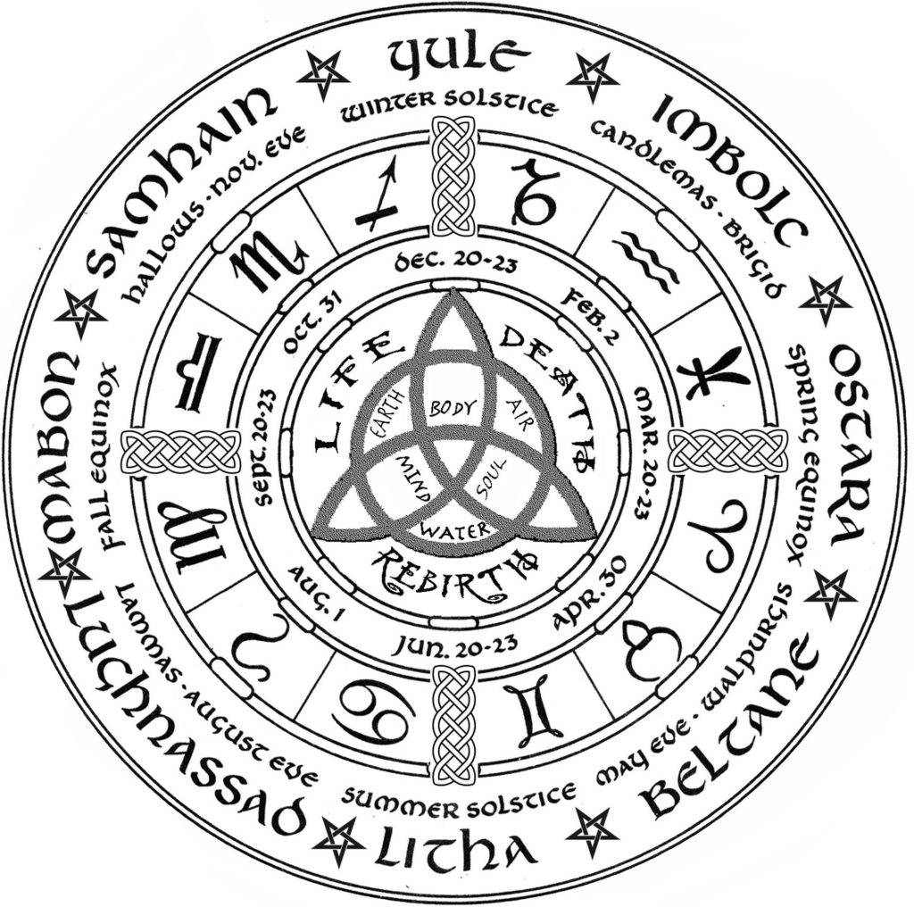 Curso de sabbats wicca