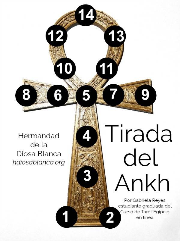 Curso de Tarot Egipcio: Tirada del Ankh